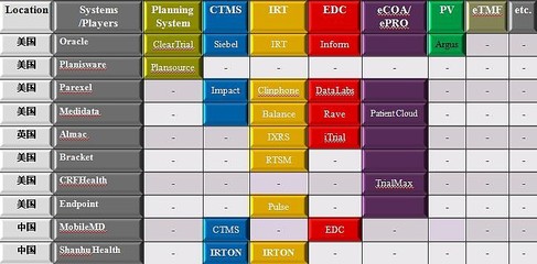 杉互健康 賦能醫(yī)藥臨床研究的全面計(jì)算機(jī)化系統(tǒng)服務(wù)