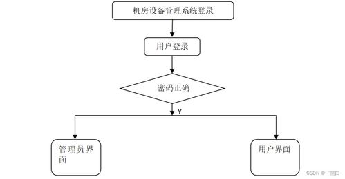 基于SpringBoot的機房設(shè)備管理系統(tǒng)設(shè)計與實現(xiàn)
