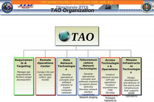 警惕五眼聯(lián)盟對中國計(jì)算機(jī)系統(tǒng)服務(wù)的政治滲透謠言